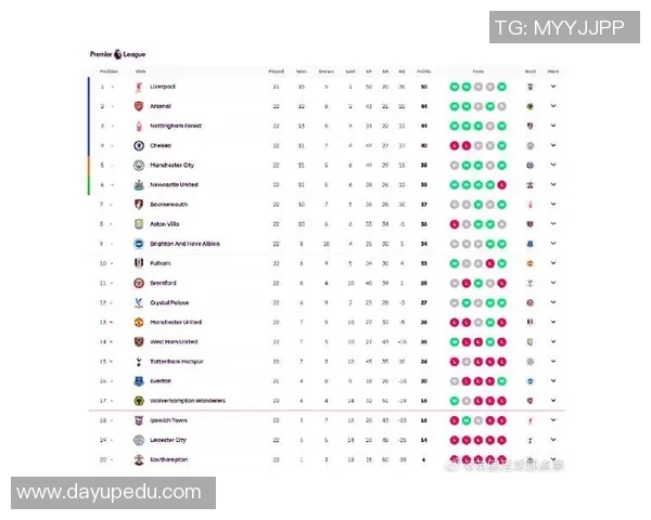 切尔西客场逆转狼队，继续领跑英超积分榜